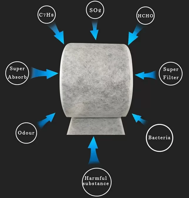 графен мельтблаун