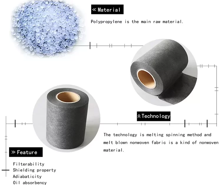 Черный нетканый материал из мельтблауна для маски Bfe Pfe 99