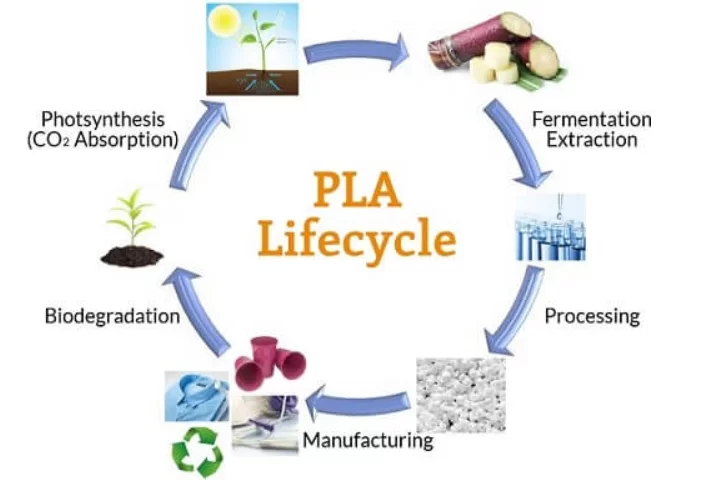 Мельтблаун PLA